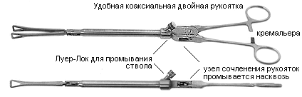 Общий вид инструмента по Ландрено Общий вид инструмента по Ландрено